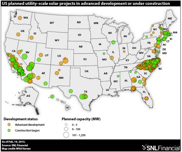Are Solar Farm Profitable "Solar Farms Development in United States"